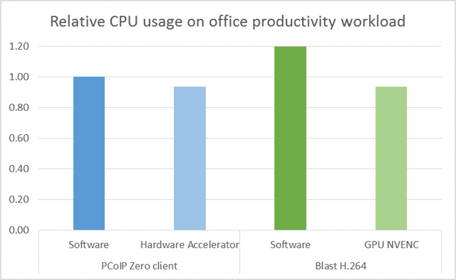 CPU_usage.png