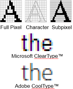 Adobe & Microsoft optimize text using RGB subpixel technologies