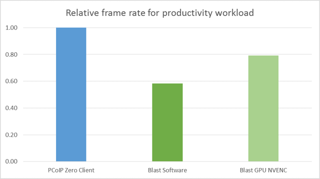 relative_frame_rate_for_productivity_workload.png