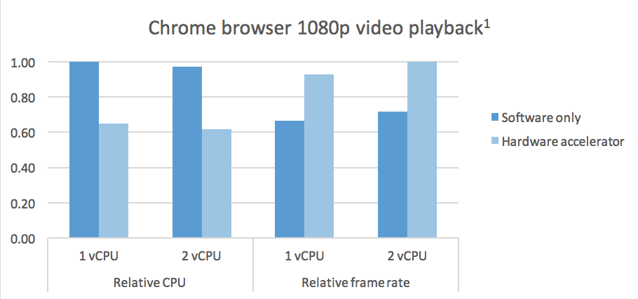 teradici pcoip hardware acceleration teradici pcoip hardware acceleration
