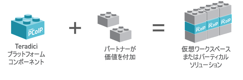 プラットフォームコンポーネント
